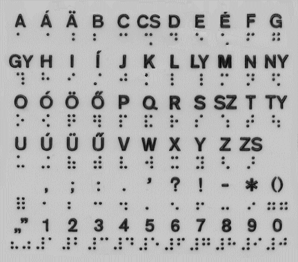 Magyar Braille ABC