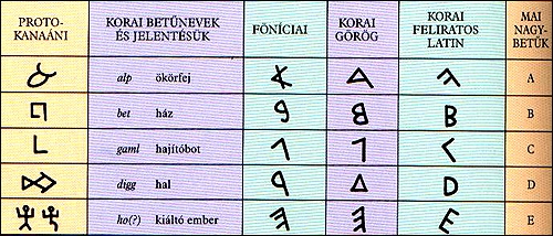 sszehasonlt tbla