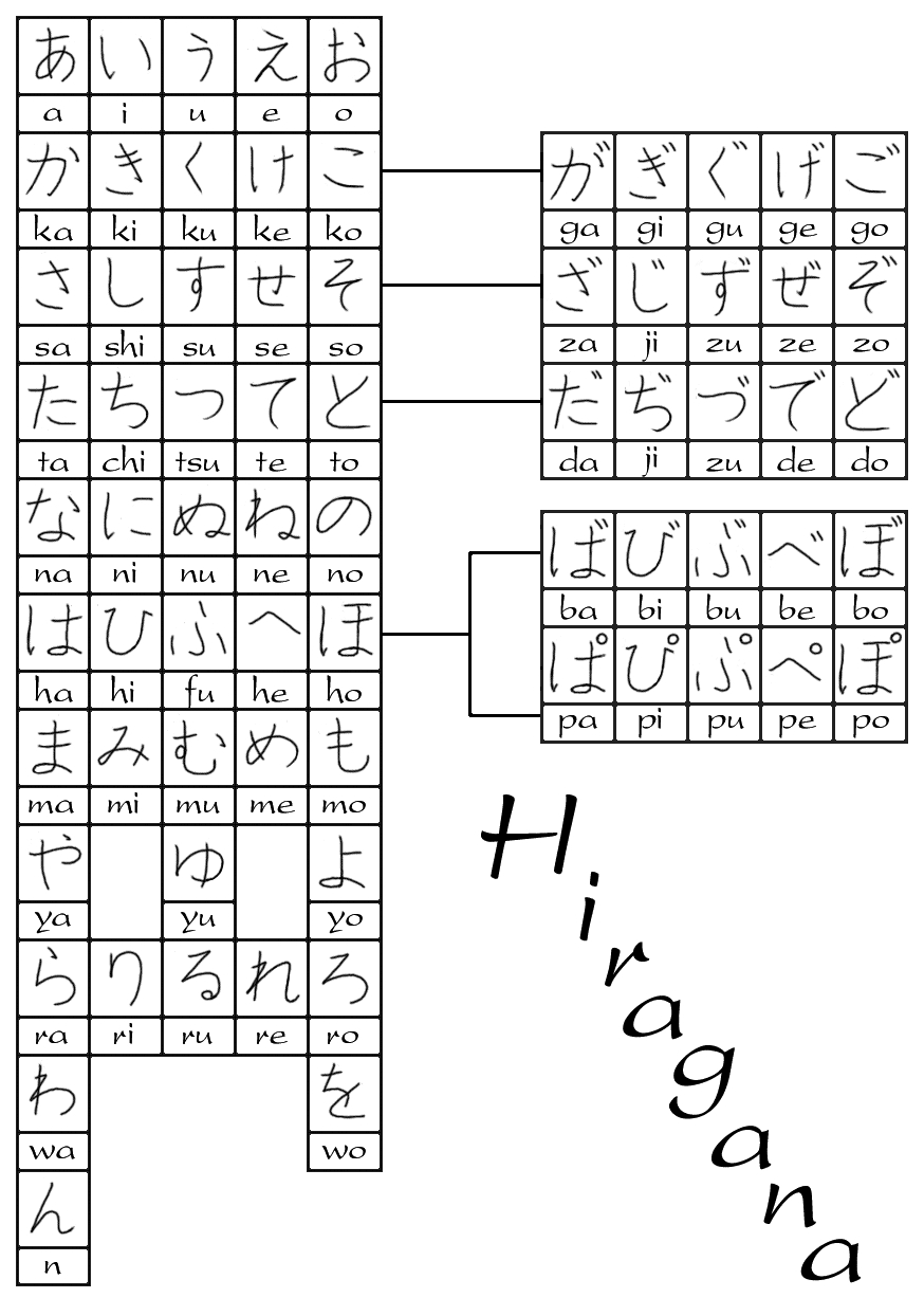 Hiragana